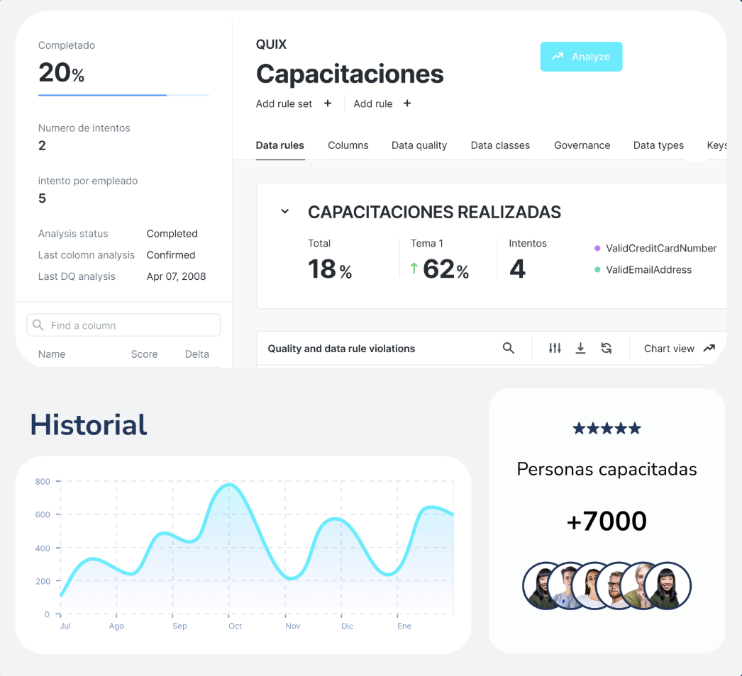 Mide el progreso de tu equipo